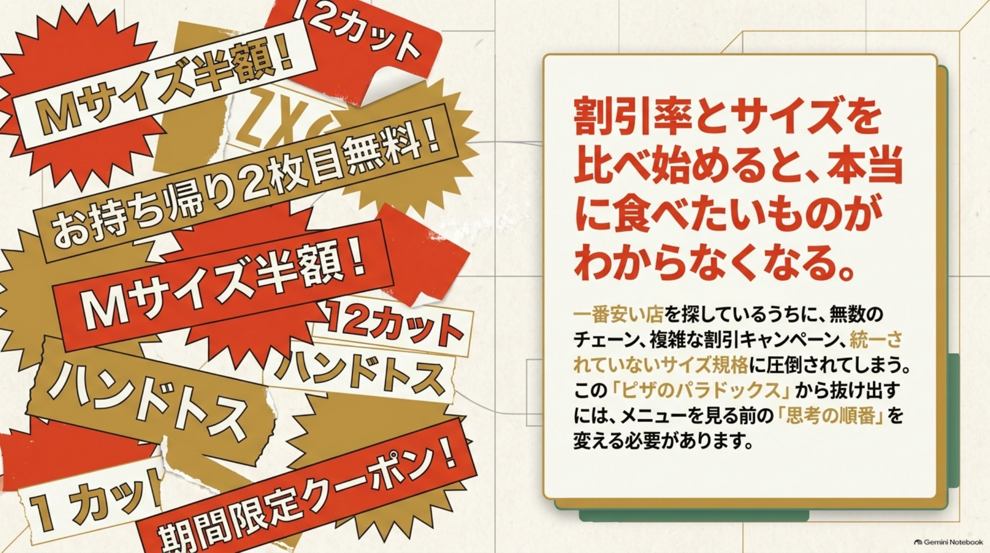 半額や2枚目無料などの割引と異なるサイズ規格が、宅配ピザ選びを複雑にすることを示した図