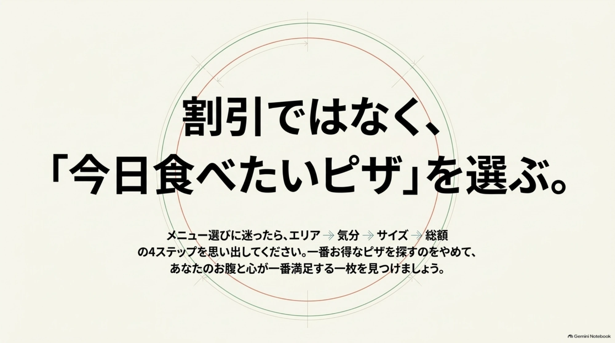 今日食べたいピザを、配達エリア、気分、サイズ、総額の4ステップで選ぶことを勧めるまとめ