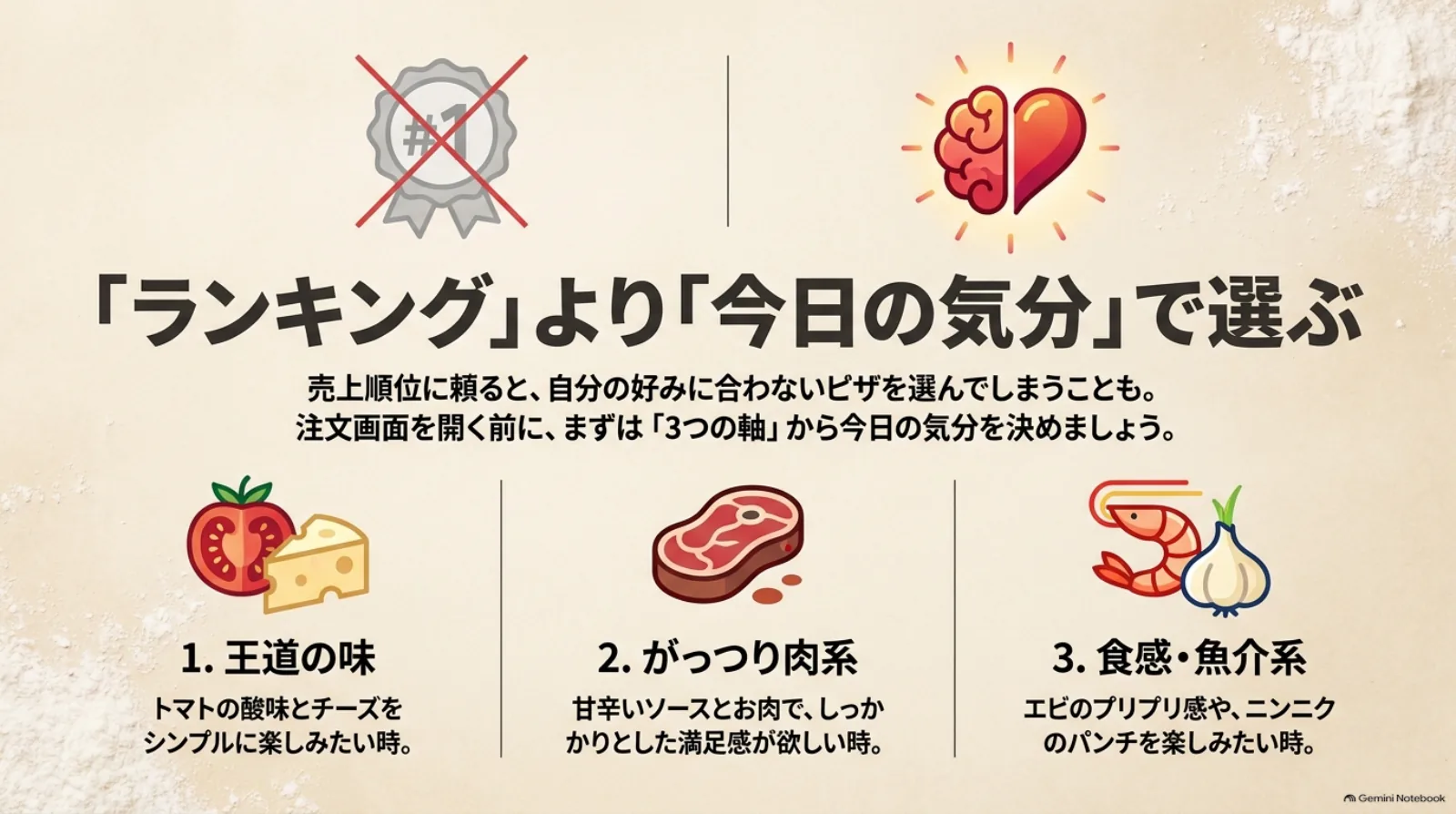 宅配ピザを今日の気分で選ぶ3つの軸。トマトとチーズの王道系、甘辛い肉系、海老やにんにくを楽しむ魚介系を比較。
