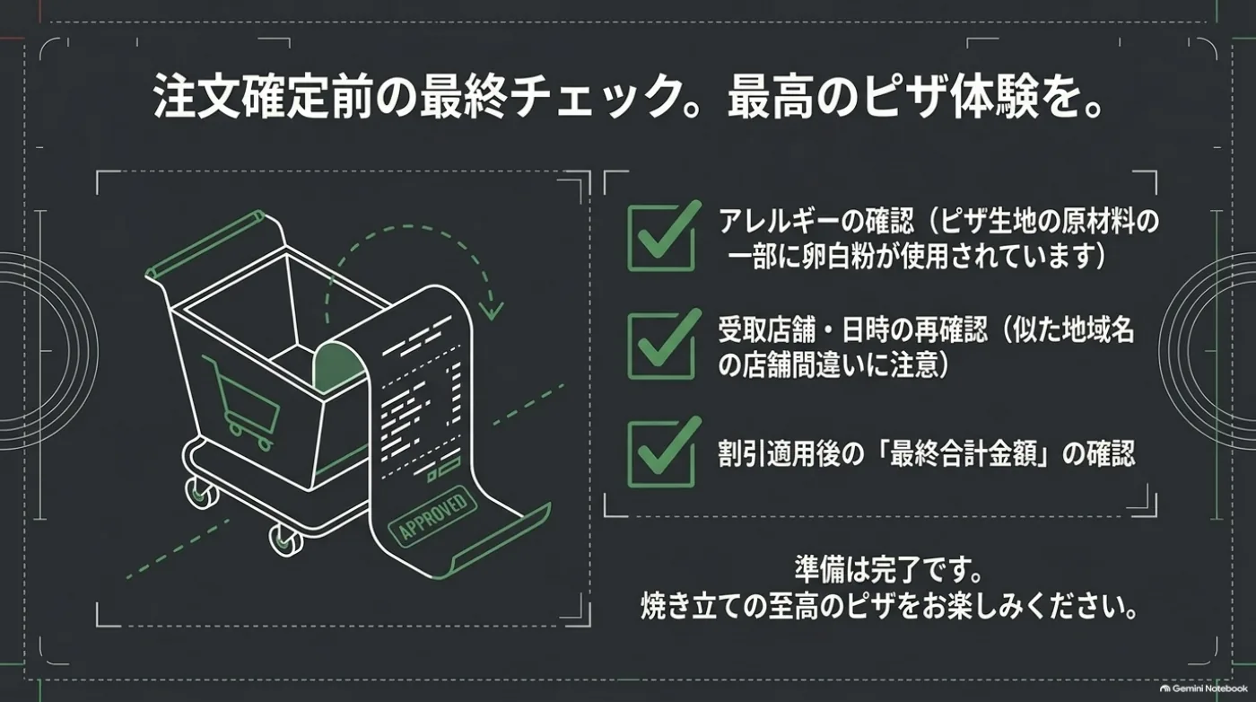 注文確定前に確認するアレルギー情報、受取店舗と日時、割引適用後の最終合計金額のチェックリスト