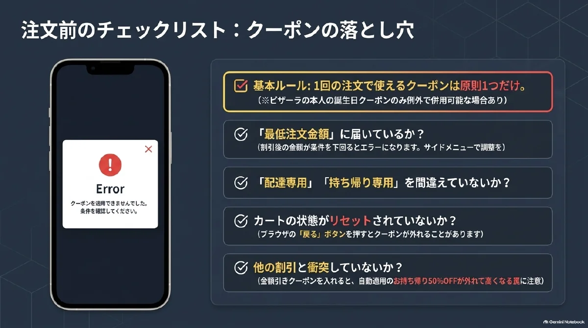 クーポンの併用ルール、最低注文金額、配達・持ち帰りの区分、カートのリセット、他の割引との競合を確認するチェックリスト。