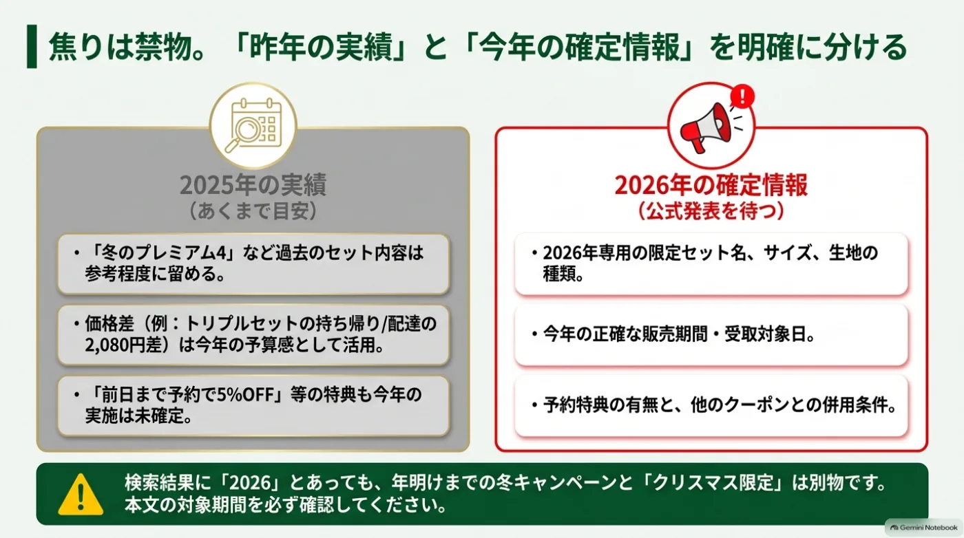 2025年のセット内容・価格差・予約特典は参考情報とし、2026年の商品、販売期間、特典は今年の公式発表で確認することを示した比較図。