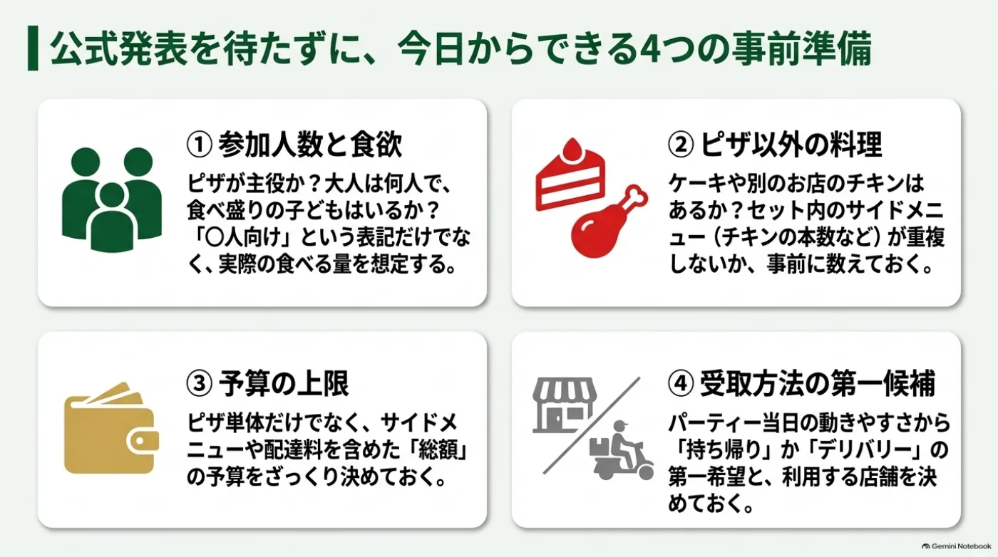 公式発表前に決めておく4項目。参加人数と食欲、ピザ以外の料理、支払総額の予算、持ち帰り・配達と利用店舗を整理する。